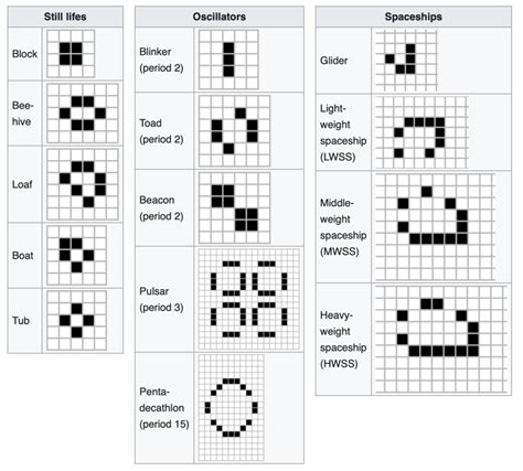Conway's Game of Life.